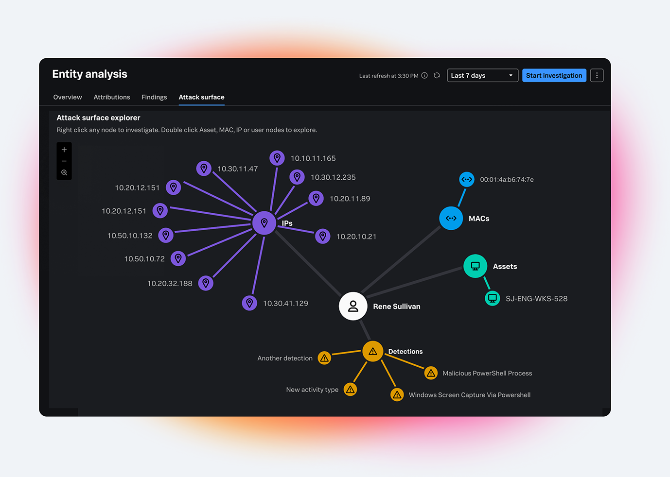 Exposure Analytics